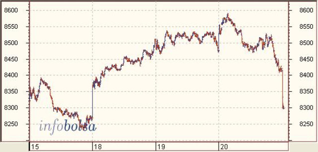 Wall Street abre a la baja, los resultados Alcoa decepcionan