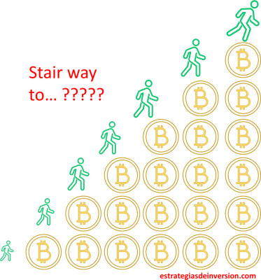 El sistema se tambalea y las criptomonedas se inflan