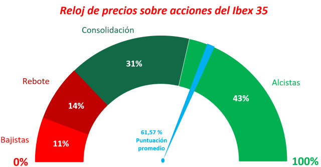 Ibex 35: los stops por debajo de 8.855