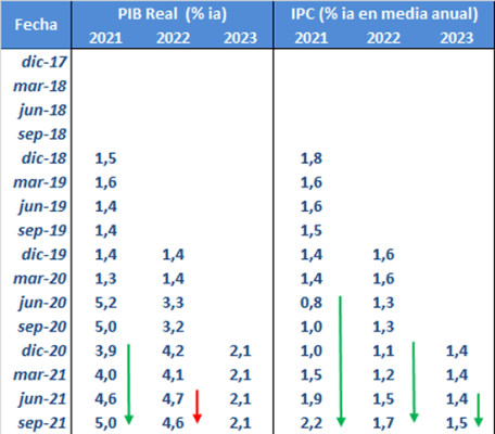 La credibilidad del BCE / Christine Lagarde está en juego