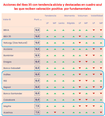 Acerinox: compra buscando máximos históricos