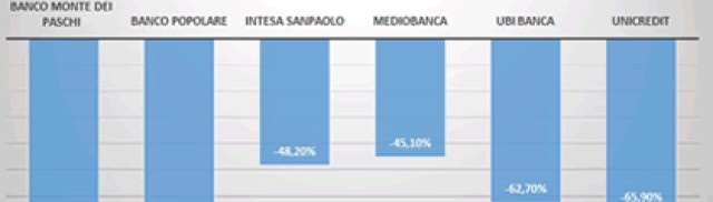 ¿Y si Italia no recapitaliza su banca? Aquí está el otro foco de incertidumbre de Europa    