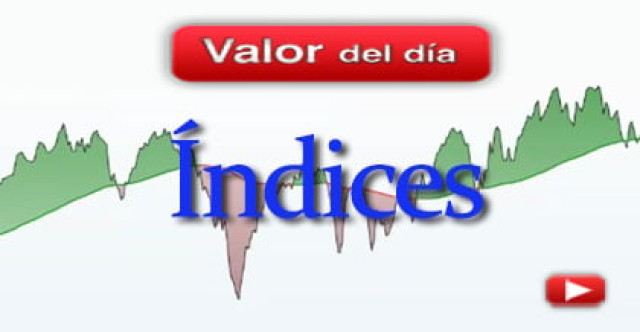 Trading en índices