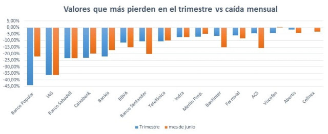 ¿Trimestre nuevo? Los valores que ofrecen mayor potencial tras el 
