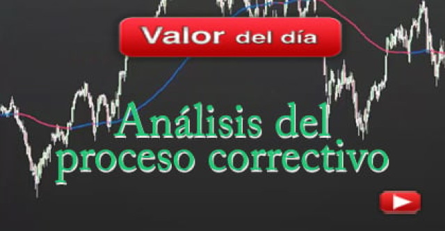 Trading en índices