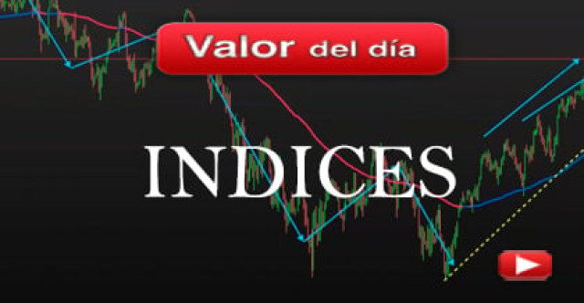 Trading en índices