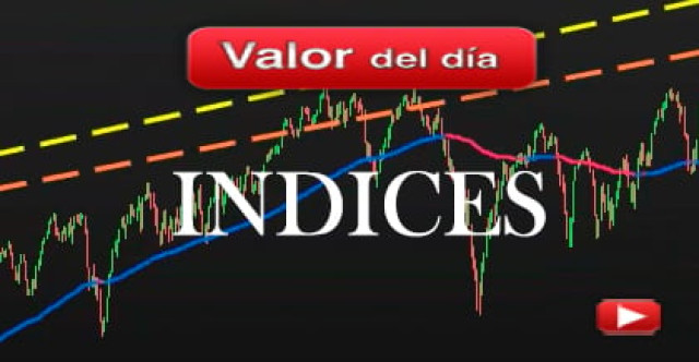 Trading en índices