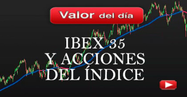 Trading en Ibex 35