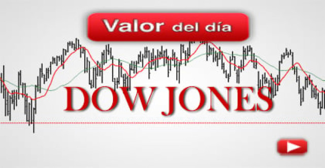 Trading en Dow Jones