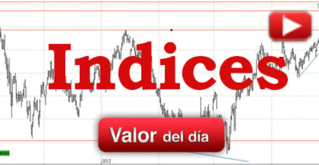 Trading en índices