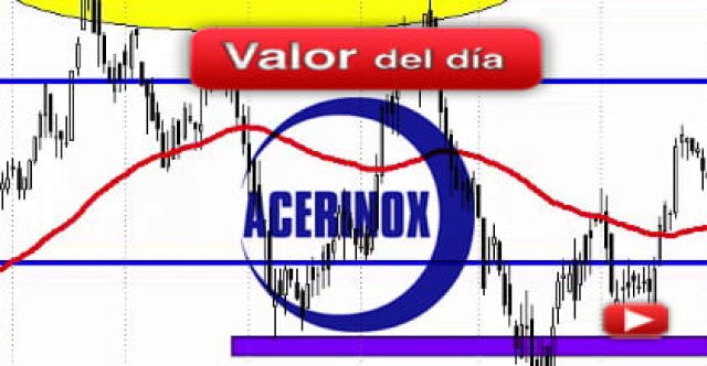 Trading en Acerinox