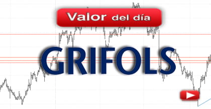 Trading en Grifols
