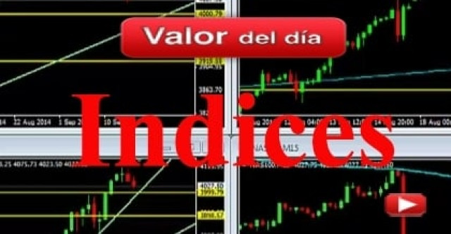 Trading en índices