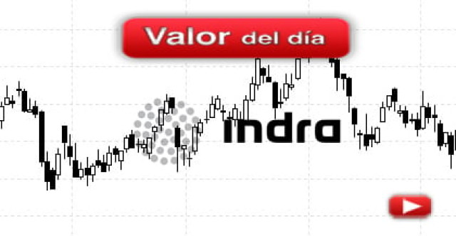 Trading en Indra