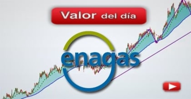 Trading en Enagás