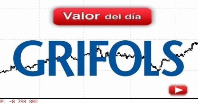 Trading en Grifols