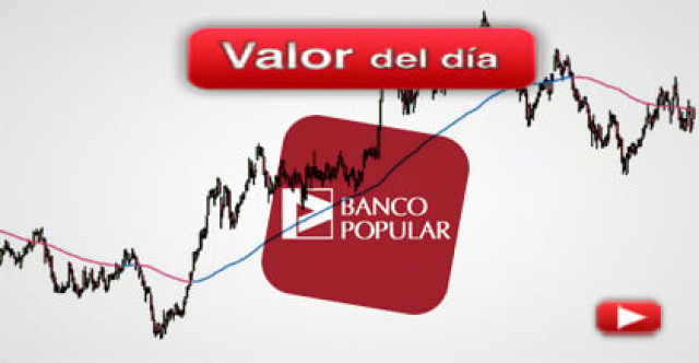 Trading en Banco Popular