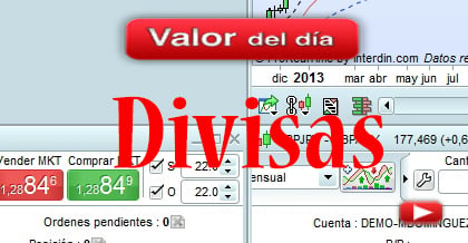 Trading en divisas