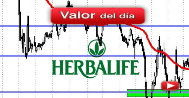 Trading en Herbalife