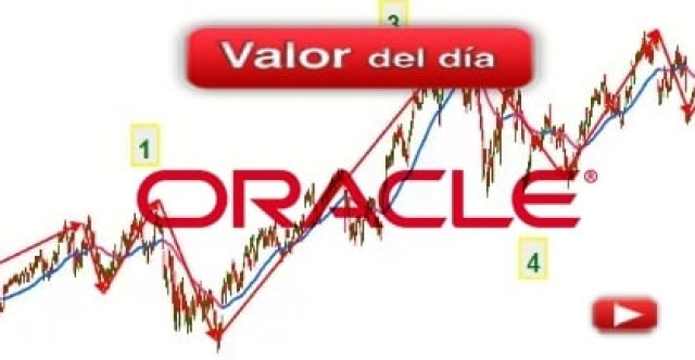 Trading en Oracle