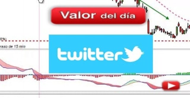 Trading en Twitter
