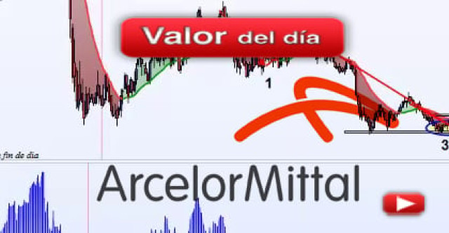 Trading en ArcelorMittal