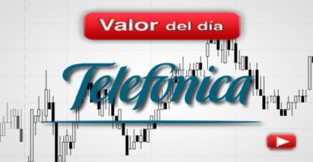 Trading en Telefónica
