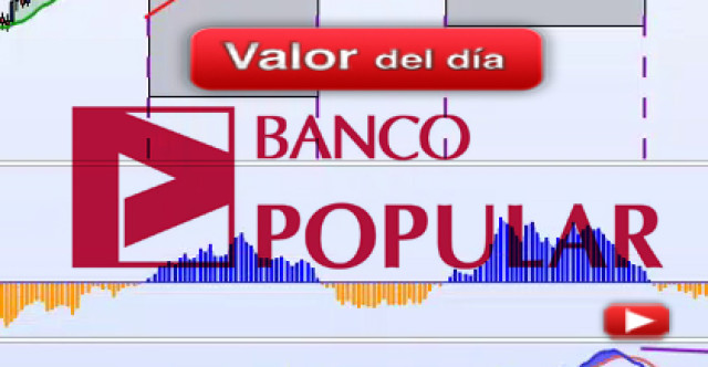 Trading en Banco Popular