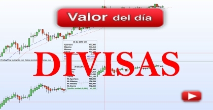 Trading en divisas