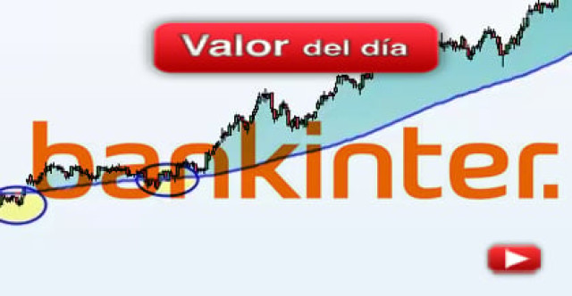 Trading en Bankinter
