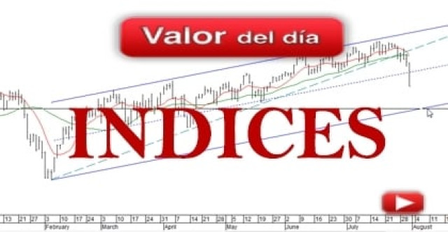 Trading en Ibex 35, Dax y EuroStoxx 50