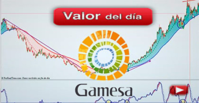 Trading en Gamesa