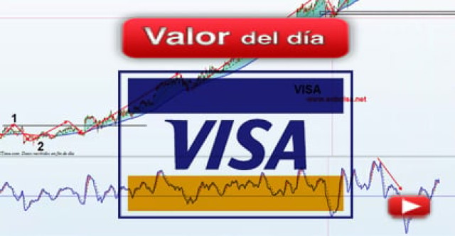 Trading en Visa