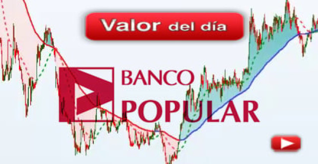 Trading en Banco Popular