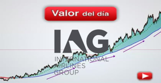 Trading en IAG