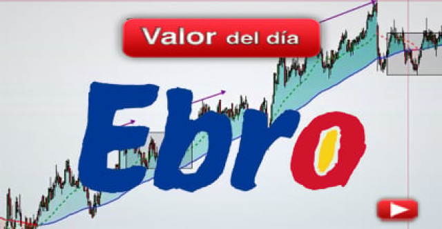 Trading en Ebro Foods