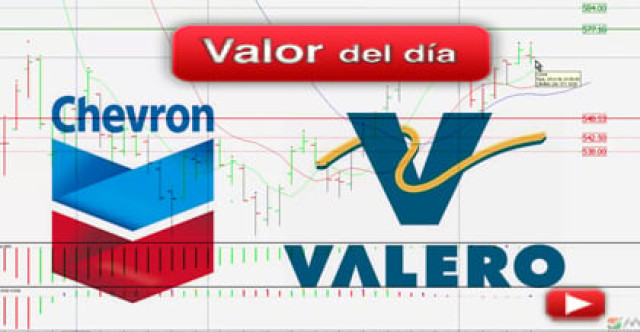 Trading en petroleras