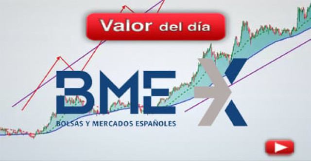 Trading en BME
