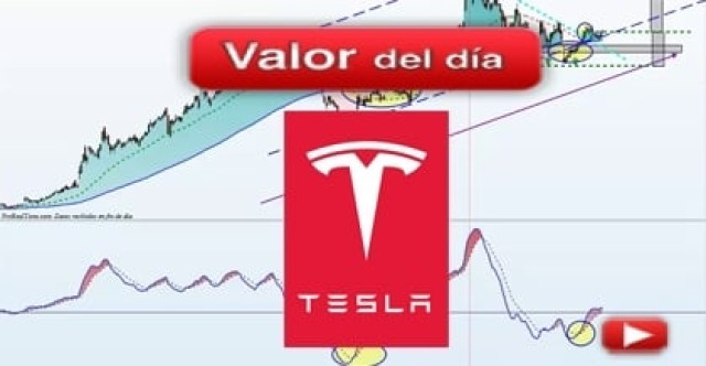 Trading en Tesla