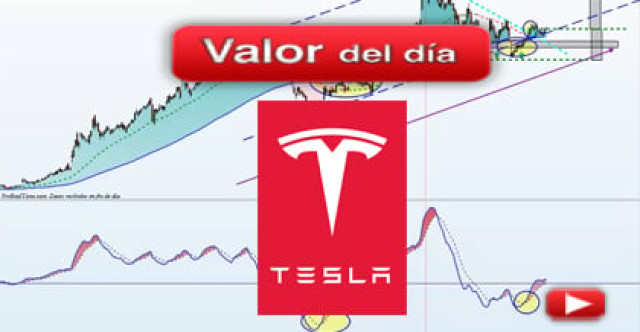 Trading en Tesla