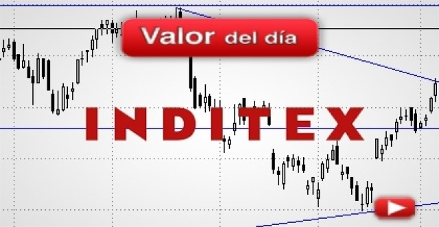 Trading en Inditex