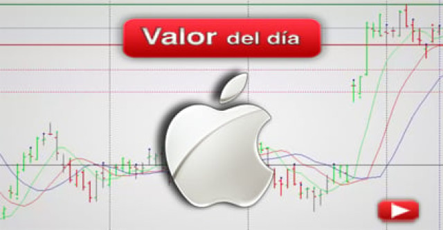 Trading en Apple