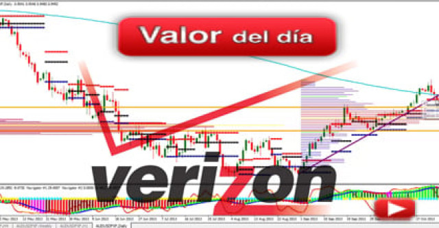 Trading en Verizon