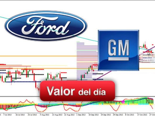 Trading en Ford y en General Motors