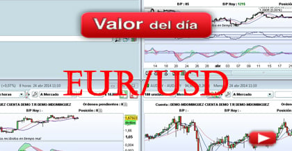 Trading EURUSD