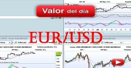 Trading en EURUSD