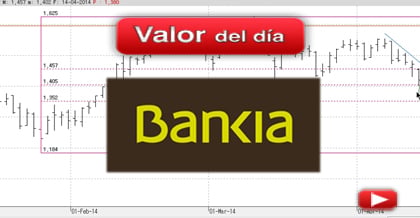 Trading en Bankia
