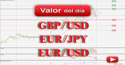 Trading en Euro/dólar, Libra/dólar y Euro/yen