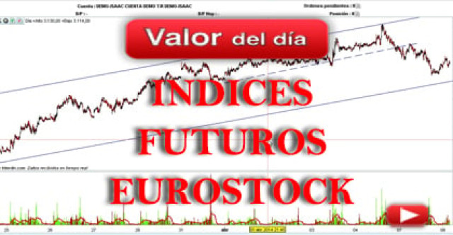 Trading en índices