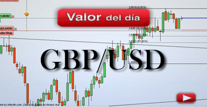Trading en GBPUSD